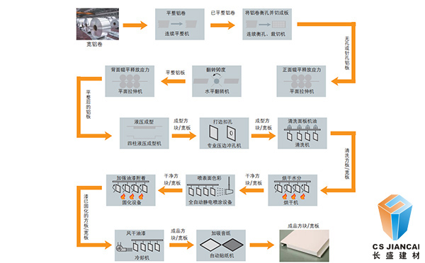 弧形氟碳鋁單板生產(chǎn)流程詳情圖2002