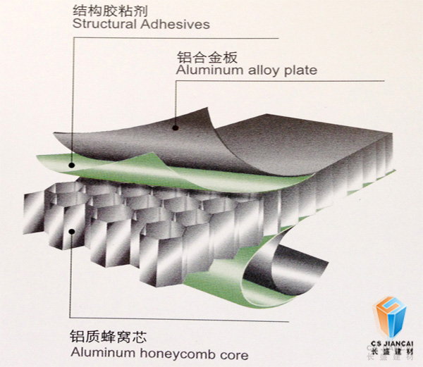 鋁蜂窩板結構圖